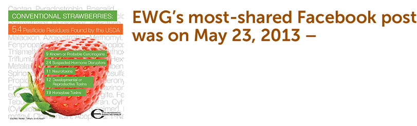EWG by the numbers