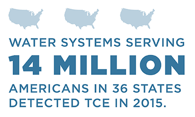 14 million Americans in 36 staes are supplied with TCE contaminated water.