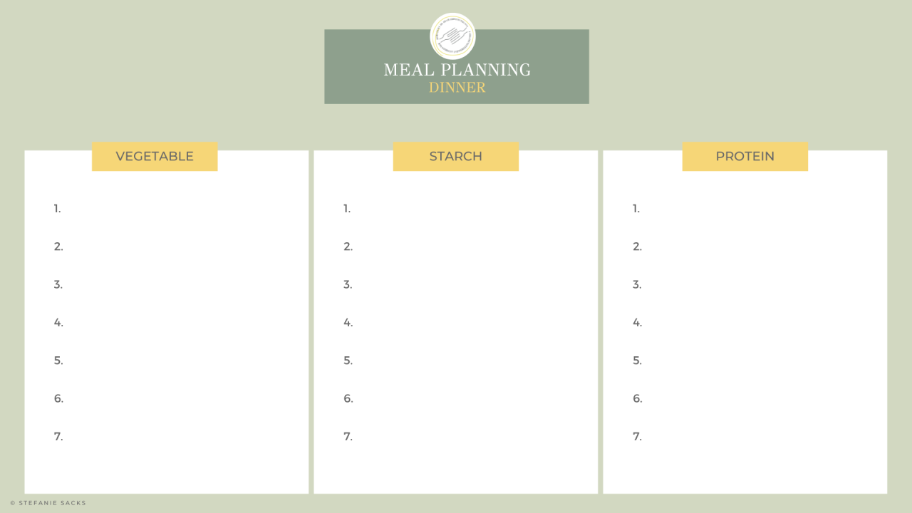 Meal planning for dinner chart